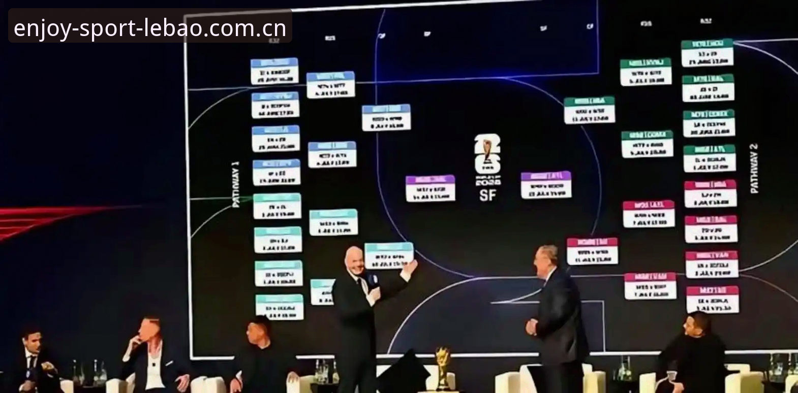 乐宝体育新用户官方下载 资深用户分享:世界杯扩军到66队的幕后故事,中国男足的机会来了?